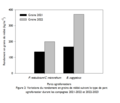 This image shows a graph of cowpea yield