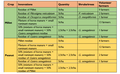 This image shows a colorful chart