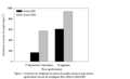 This image shows a graph of sorghum yield